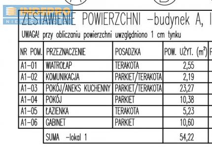 zestawienie powierzchni