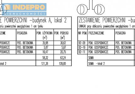 poddasze powierzchnie